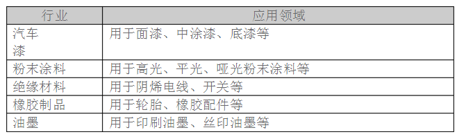 硫酸钡厂家