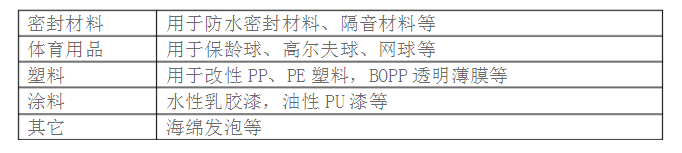 硫酸钡厂家