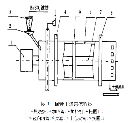 沉淀硫酸钡厂家