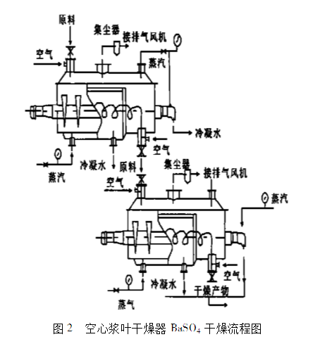 沉淀硫酸钡厂家